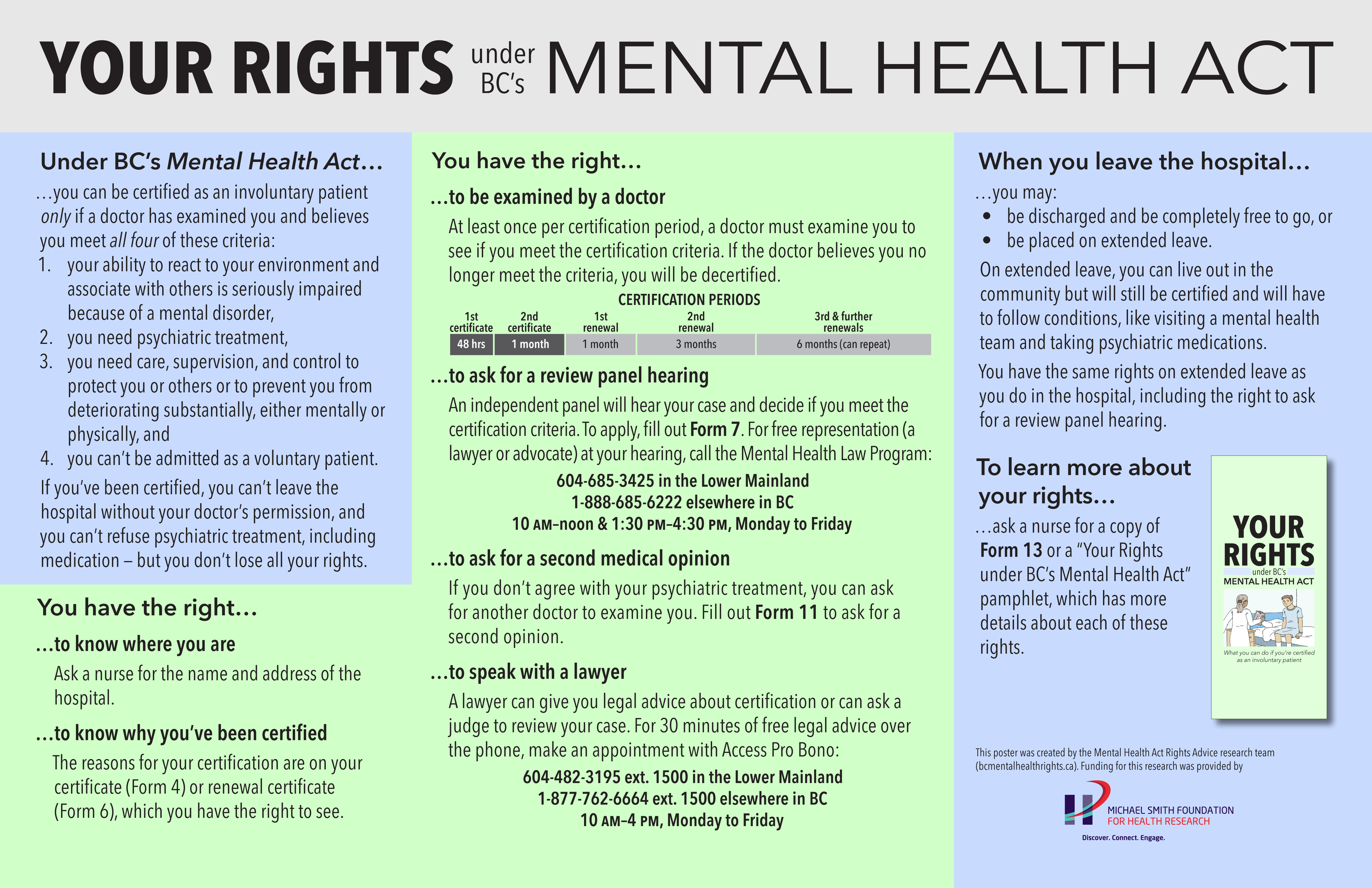 Large poster. Text says, "Your rights under BC's Mental Health Act. Under BC’s Mental Health Act… …you can be certified as an involuntary patient only if a doctor has examined you and believes you meet all four of these criteria: 1. your ability to react to your environment and associate with others is seriously impaired because of a mental disorder, 2. you need psychiatric treatment, 3. you need care, supervision, and control to protect you or others or to prevent you from deteriorating substantially, either mentally or physically, and 4. you can’t be admitted as a voluntary patient. If you’ve been certified, you can’t leave the hospital without your doctor’s permission, and you can’t refuse psychiatric treatment, including medication — but you don’t lose all your rights. You have the right… …to know where you are Ask a nurse for the name and address of the hospital. …to know why you’ve been certified The reasons for your certification are on your certificate (Form 4) or renewal certificate (Form 6), which you have the right to see. You have the right… …to be examined by a doctor At least once per certification period, a doctor must examine you to see if you meet the certification criteria. If the doctor believes you no longer meet the criteria, you will be decertified. …to ask for a review panel hearing An independent panel will hear your case and decide if you meet the certification criteria. To apply, fill out Form 7. For free representation (a lawyer or advocate) at your hearing, call the Mental Health Law Program: 604-685-3425 in the Lower Mainland 1-888-685-6222 elsewhere in BC 10 am–noon & 1:30 pm–4:30 pm, Monday to Friday …to ask for a second medical opinion If you don’t agree with your psychiatric treatment, you can ask for another doctor to examine you. Fill out Form 11 to ask for a second opinion. …to speak with a lawyer A lawyer can give you legal advice about certification or can ask a judge to review your case. For 30 minutes of free legal advice over the phone, make an appointment with Access Pro Bono: 604-482-3195 ext. 1500 in the Lower Mainland 1-877-762-6664 ext. 1500 elsewhere in BC 10 am–4 pm, Monday to Friday When you leave the hospital… …you may: • be discharged and be completely free to go, or • be placed on extended leave. On extended leave, you can live out in the community but will still be certified and will have to follow conditions, like visiting a mental health team and taking psychiatric medications. You have the same rights on extended leave as you do in the hospital, including the right to ask for a review panel hearing. To learn more about your rights… …ask a nurse for a copy of Form 13 or a “Your Rights under BC’s Mental Health Act” pamphlet, which has more details about each of these rights. [An image of the front of the pamphlet is shown.] This poster was created by the Mental Health Act Rights Advice research team (bcmentalhealthrights.ca). Funding for this research was provided by the Michael Smith Foundation for Health Research." The Michael Smith Foundation for Health Research logo is shown.
